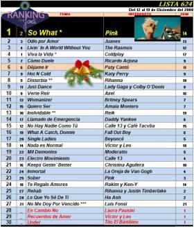Ranking 624 de 2008
